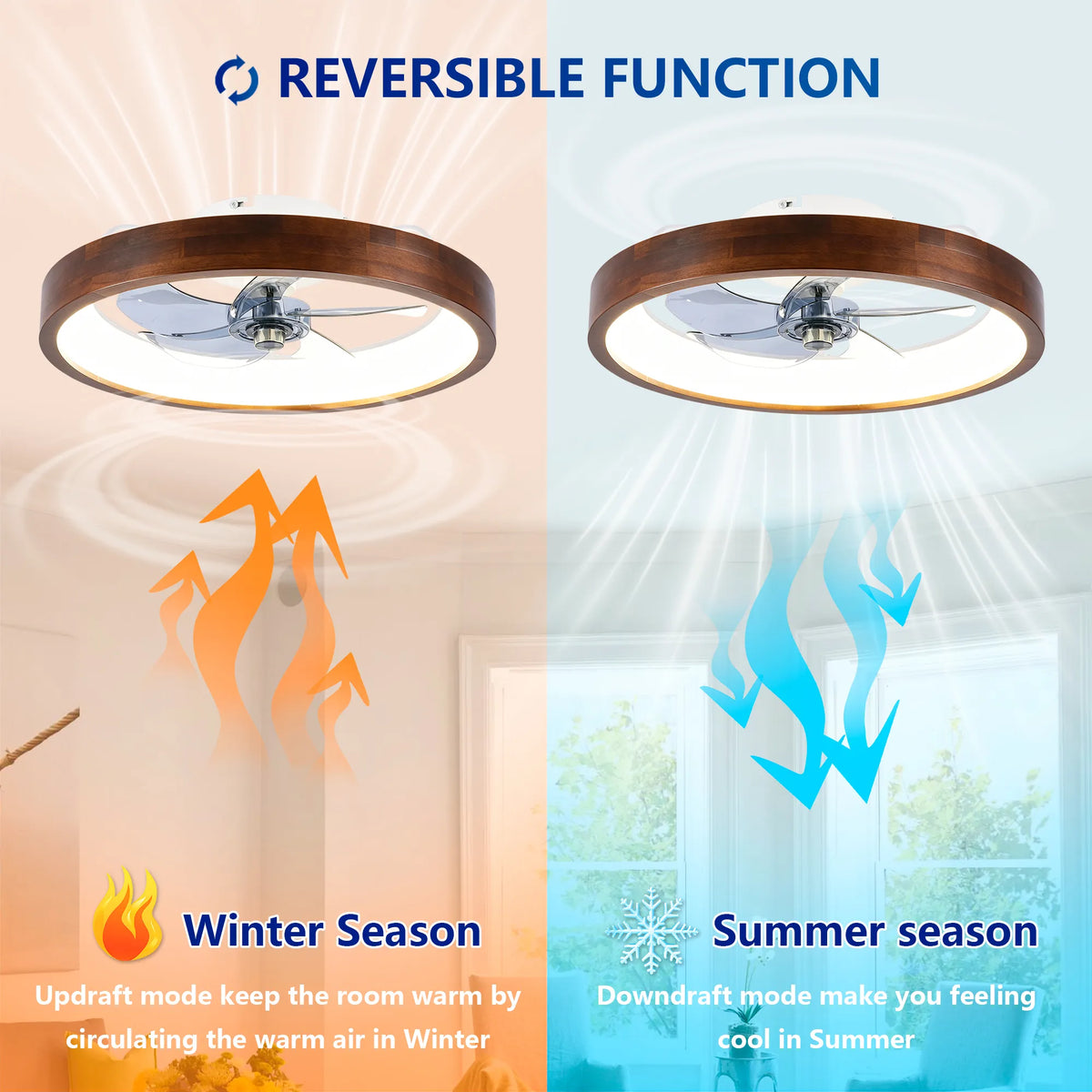 20 Inch Flush Mount Ceiling Fan with Dimmable LED Light and Remote