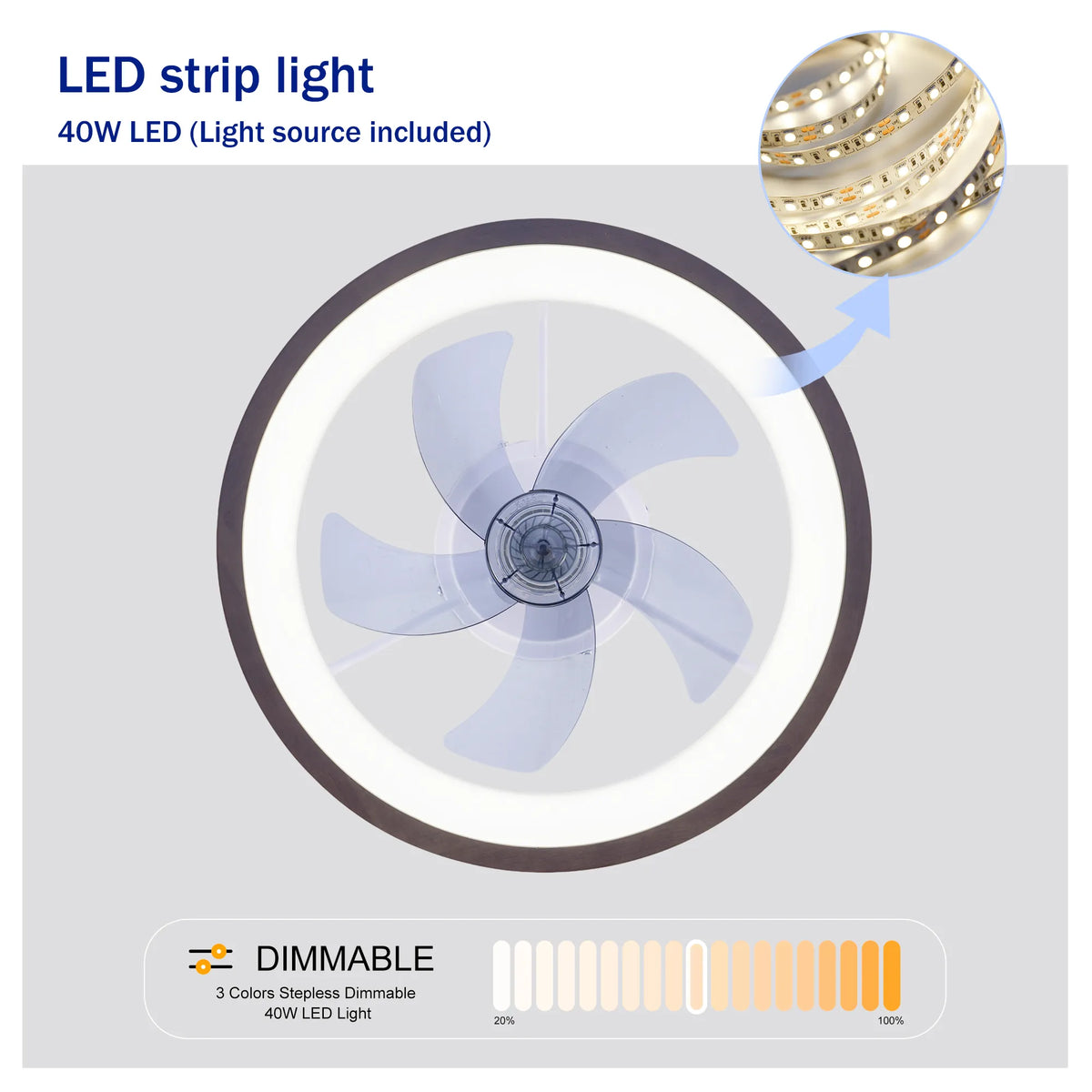 20 Inch Flush Mount Ceiling Fan with Dimmable LED Light and Remote