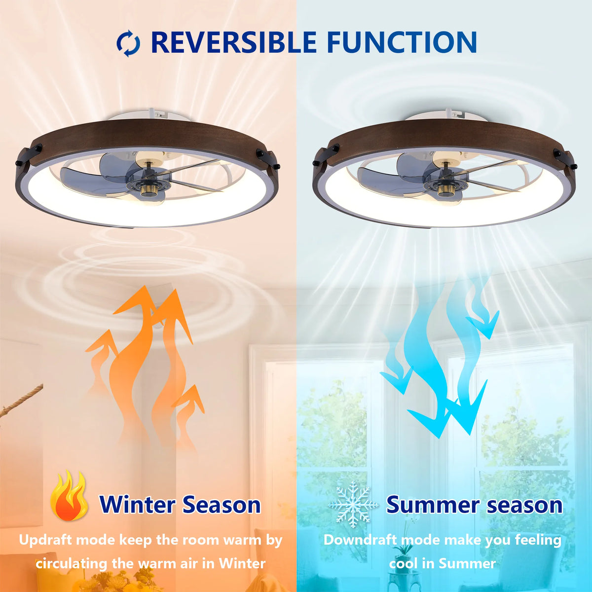 20 Inch Walnut Flush Mount Ceiling Fan with Dimmable LED Light