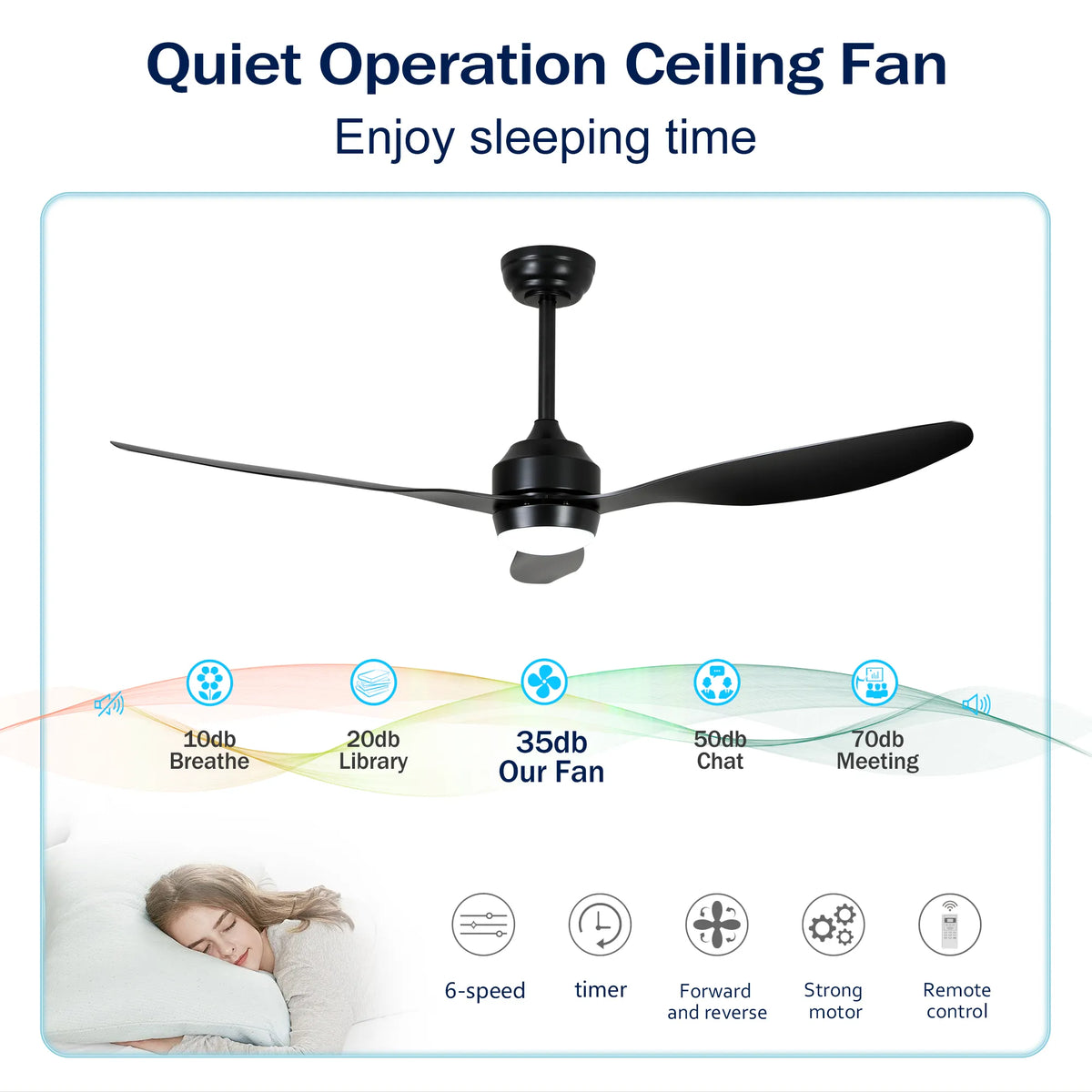 52 Inch 3-Blade Black Ceiling Fan with LED Light and Remote
