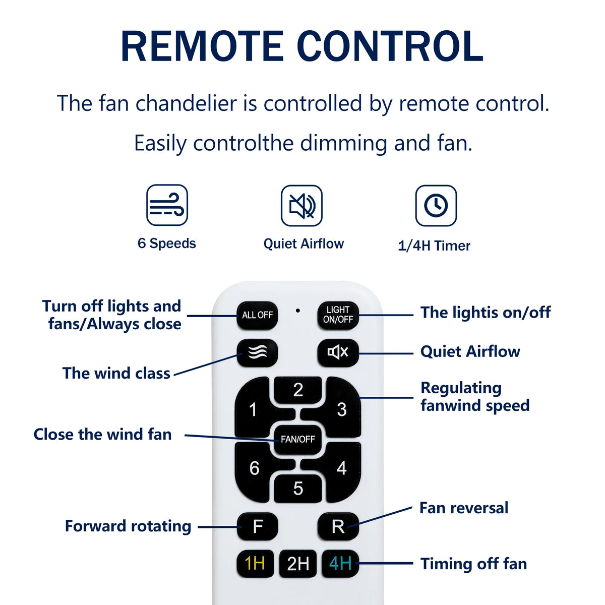 52 Inch 3-Blade Black Ceiling Fan with LED Light and Remote
